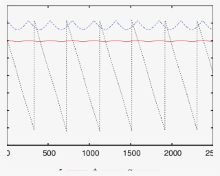 The Time Dependence Of The Hyperangular Radius R Red - Diagram