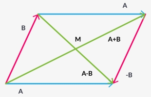Alternativo - Diagram