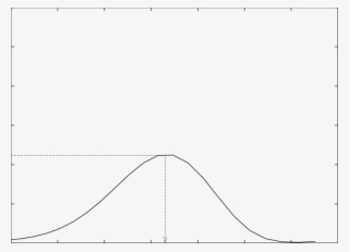 The Dot Line Corresponds To The Result Obtained For - Plot
