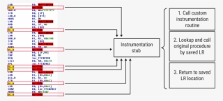 The Algorithm Is Quite Straightforward - Diagram