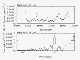 Https - //fermi - Gsfc - Nasa - Gov/ssc/data/ - Diagram
