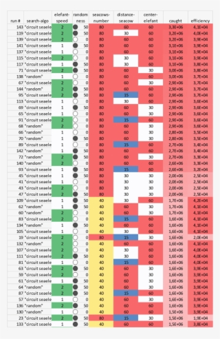 Top 49 Out Of 144 Runs - Tints And Shades