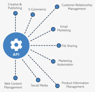 Portfolio Integration With Robus Api - Diagram