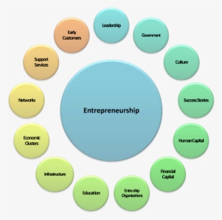 Who Is An Entrepreneur - Characteristics Of Entrepreneurship