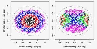 Sun Images Based On Sun Hits Collected From The Fmi - Circle