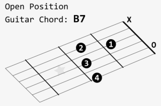 This Free Icons Png Design Of Open Position Guitar