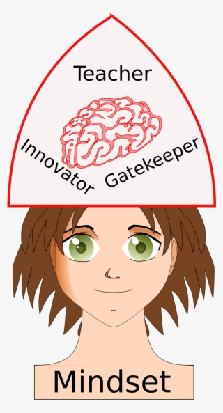 This Free Icons Png Design Of Teacher Mindset