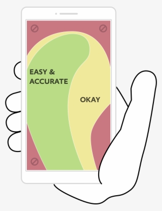 Phone Thumb Zone