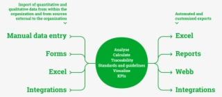 Position Green - Diagram