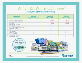 Norwex Canada Kit Comparison Chart - Norwex