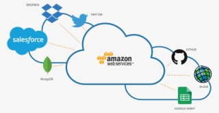 Easily Connect Aws Solutions To Other Cloud-based Applications - Aws Applications