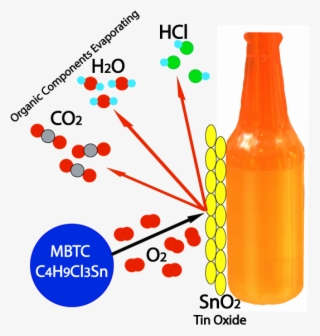 Tin Oxide - Startin S - Monobutyltin Trichloride - Glass Bottle