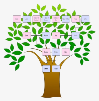 Achievement Unlocked Create A Family Tree - Tree Clipart Transparent Background
