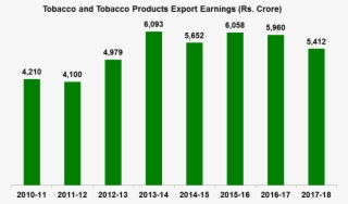 Tobacco Exports - Plot