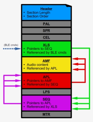 The Magic Word - Diagram
