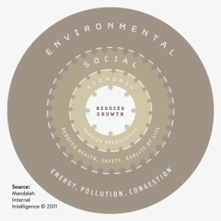 Methodology - Circle