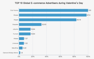Among The Competing E Commerce Platforms During This - China Messenger Market Share