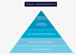 Fig - - Maslow's Hierarchy Of Needs