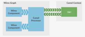 Ascii Camel Png Ascii Camel - Apache Camel