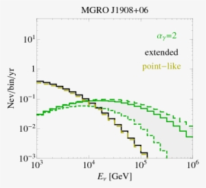 {\it \underline{left Panel - Diagram