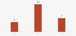 It Works Very Well Because It Is Easy To Determine - Graphic Design