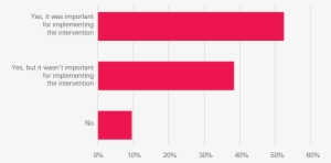 Survey Of Adopters Learning From Other Adopters - Flag