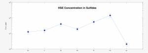 Hse Plot - Diagram