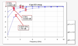 Note That These Settings Do Not Change The Marker Text - Graph Without Legend