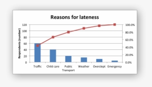 Images/chart Pareto - Pareto Chart Of Bag Business