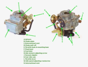 Carbnomenclature - 2 Stroke Carburetor Works