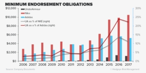 Nike Has Its Foot On The Endorsement Pedal - Niraj Public School