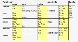 Surface Texture Parameters Calculated In This Paper - Number