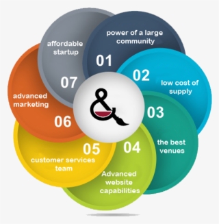 Power Of A Large Community - Graphic Design