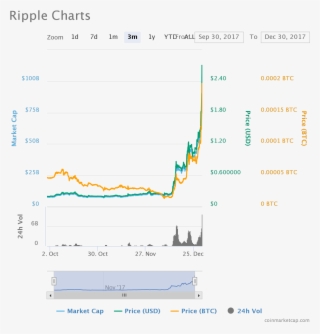 Chart - Diagram