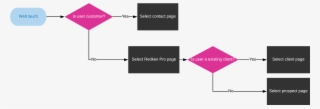 User Journey - Diagram