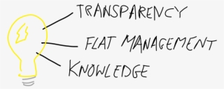 How To Manage Tech Innovation In 3 Bullet Points - Calligraphy
