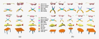 The Segmentation Results Of Mixed Datasets Of Different