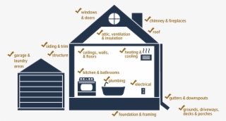 House With Checkmarks - What's Covered In A Home Inspection