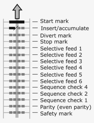 In Case Of Omr The Marks Must Always Be Used In The - Number