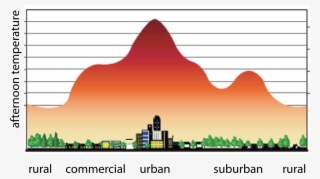 Urbanheatisland - Urban Heat Island Auckland