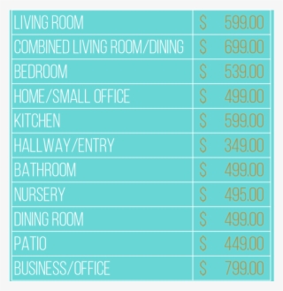 Price - Number