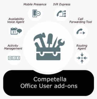 Competella Office User Add-on's