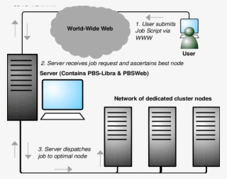 The Libra Scheduler Architecture - Diagram