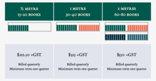 Book Shelf Pricing Options Two - Colorfulness