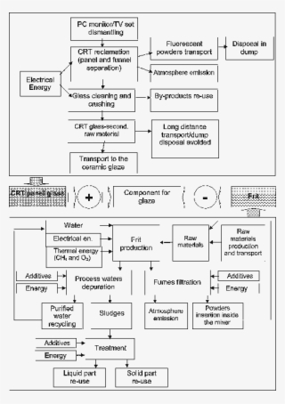 Experimental Recycling Crt Glass As Component For Glaze - Diagram