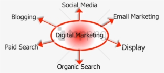 Free Png Download Email Marketing Target Market Png - Diagram