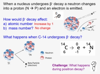 Cover Image - Physics Radioactivity