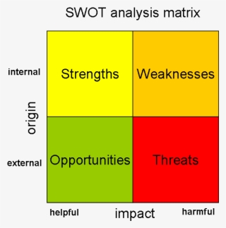 The Blog Of Vincent Van Eekhout - Detailed Swot Analysis Matrix