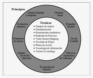 Esfera Concéntrica Del Tipo - Kaizen