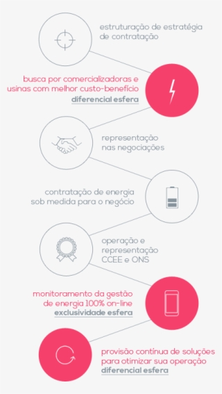 Como Funciona A Gestão De Energia - Diagram